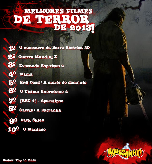 Top 10 Melhores filmes de terror de 2013