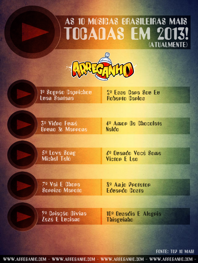 As 10 Músicas Brasileiras Mais Tocadas em 2013!