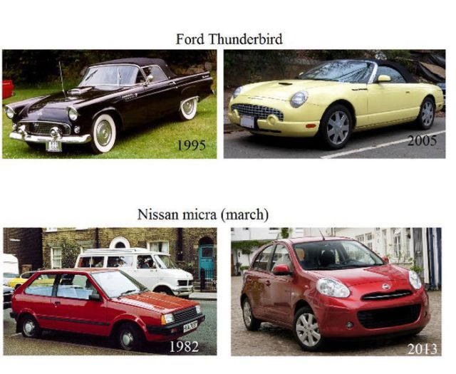 A Evolução De Alguns Carros Com O Tempo
