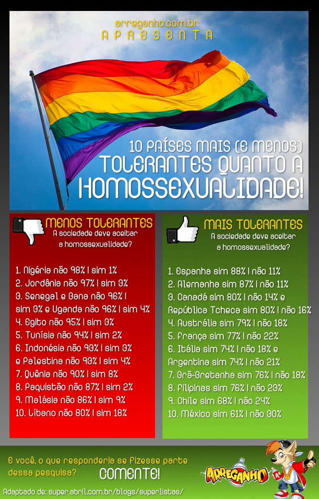 10 Países Mais (e Menos) Tolerantes Quanto à Homossexualidade