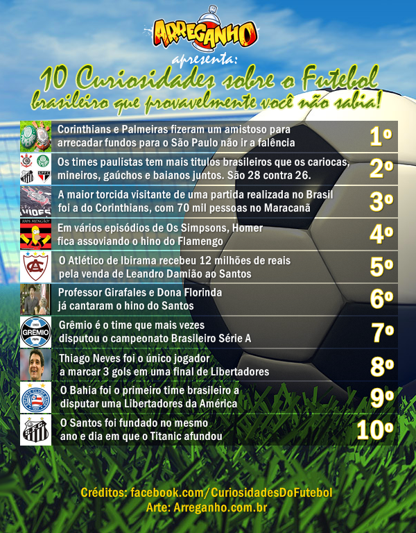 10 Curiosidades sobre o Futebol Brasileiro que provavelmente você não sabia