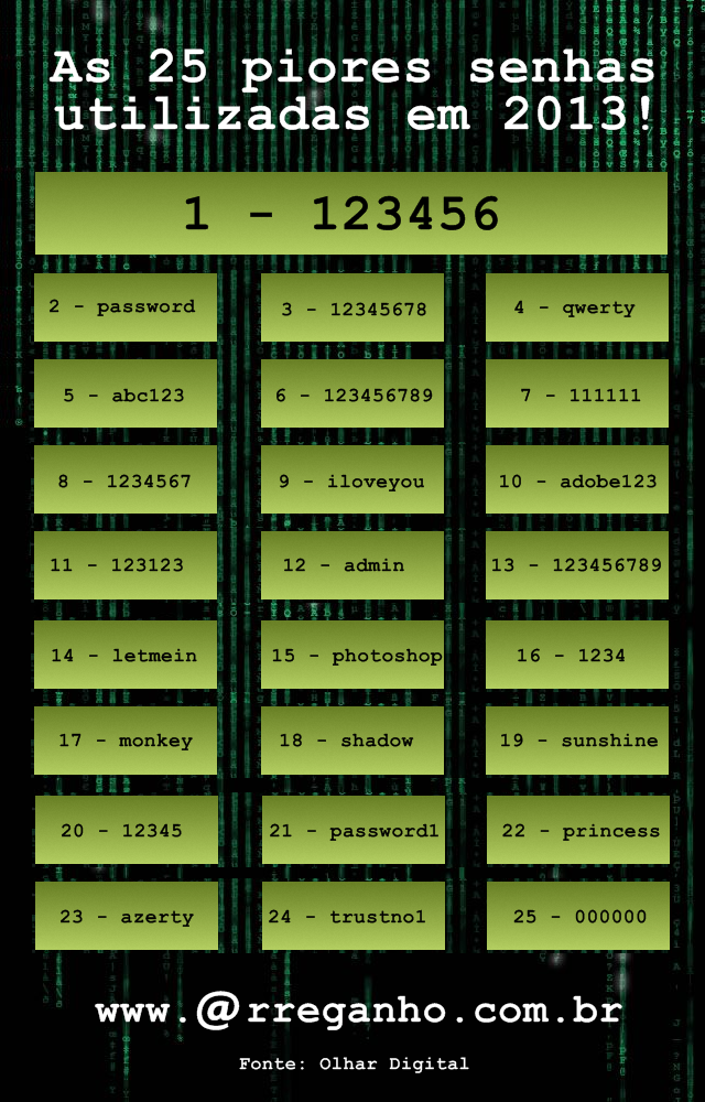 As 25 piores senhas utilizadas em 2013