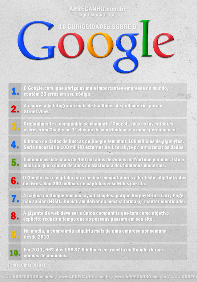 10 Curiosidades sobre o Google