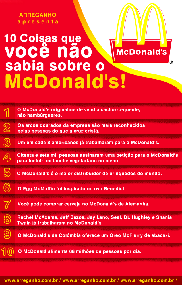 10 Coisas que você não sabia sobre o McDonalds