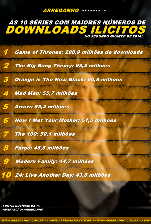 As 10 séries com maiores números de downloads ilícitos de 2014!
