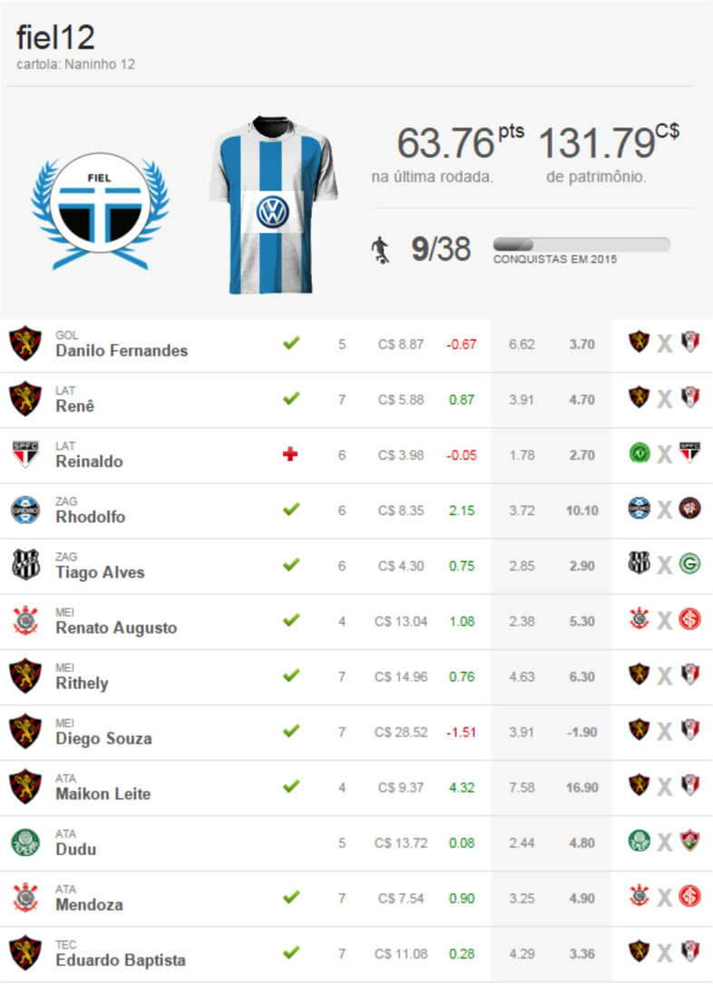 fiel12 - 6 rodada Cartola