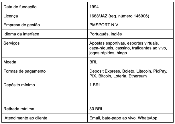 10 melhores casa de apostas